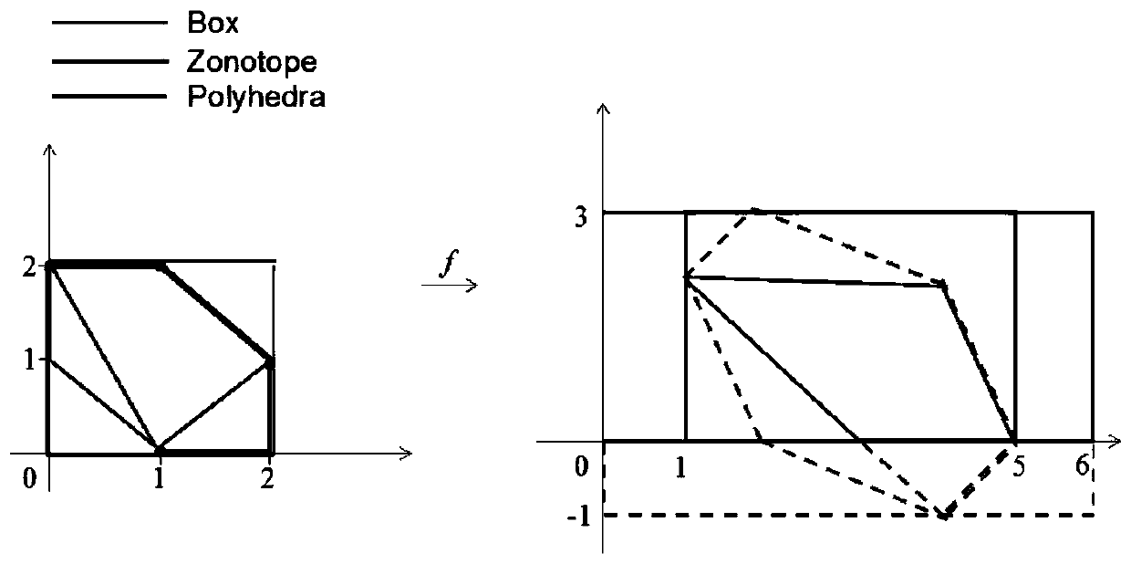 Local robustness verification method of neural network