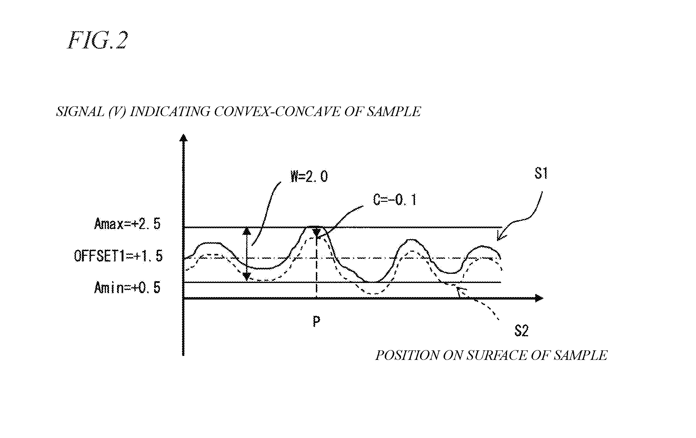 Scanning Probe Microscope and Measurement Range Adjusting Method for Scanning Probe Microscope