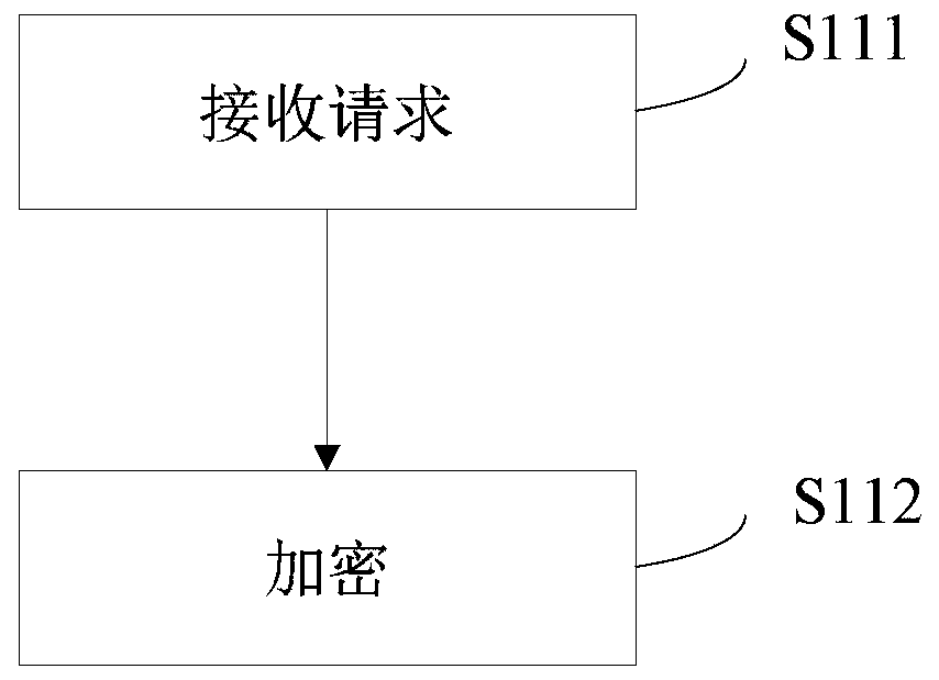 Cloud desktop login method, device and equipment based on cloud security and storage medium