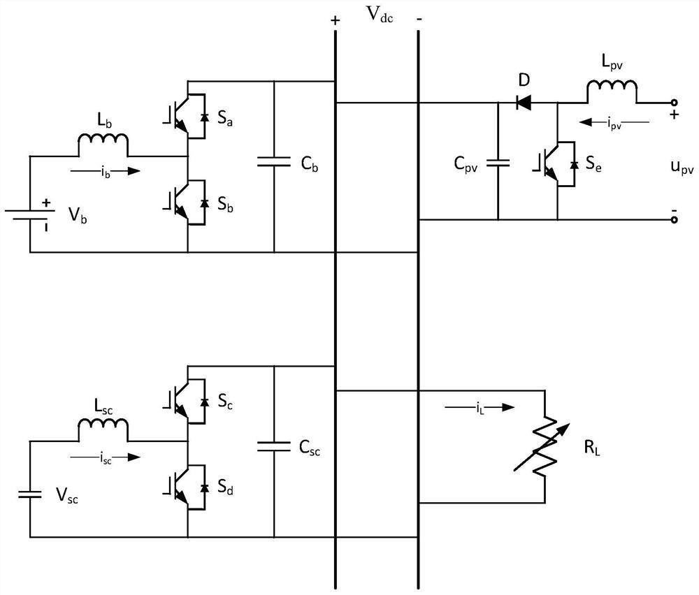 Hybrid energy storage frequency division control method considering unbalanced current change rate of DC microgrid