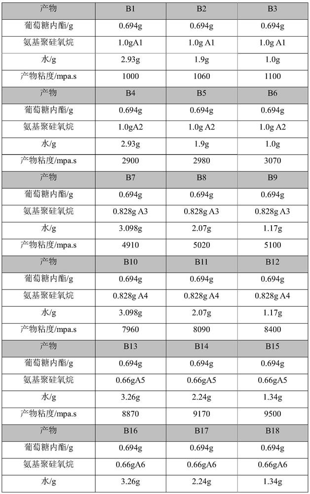 Sugar modified silicone oil and application thereof