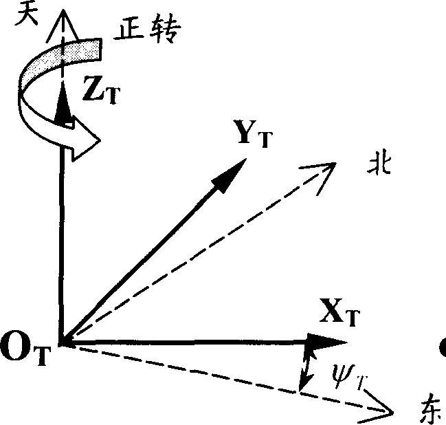 Microinertia measuring unit precisive calibration for installation fault angle and rating factor decoupling