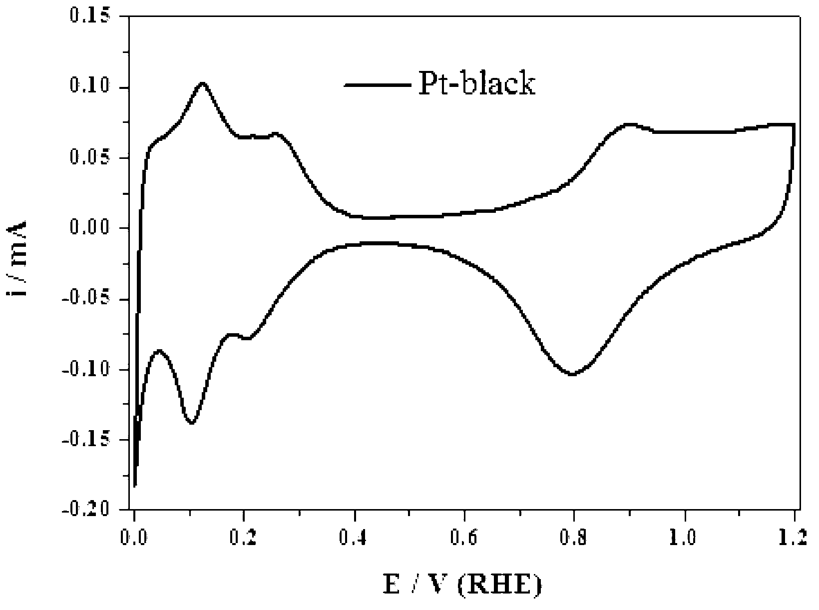 Test conjoined electrolytic bath provided with assisted ventilation chamber