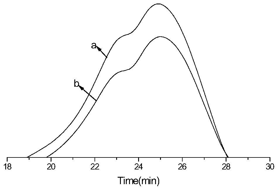 Preparation method of polymeric polyaryletherketone containing DOPO side group