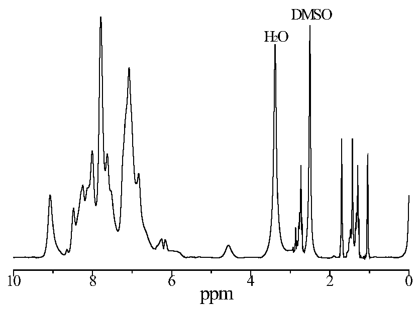 Preparation method of polymeric polyaryletherketone containing DOPO side group