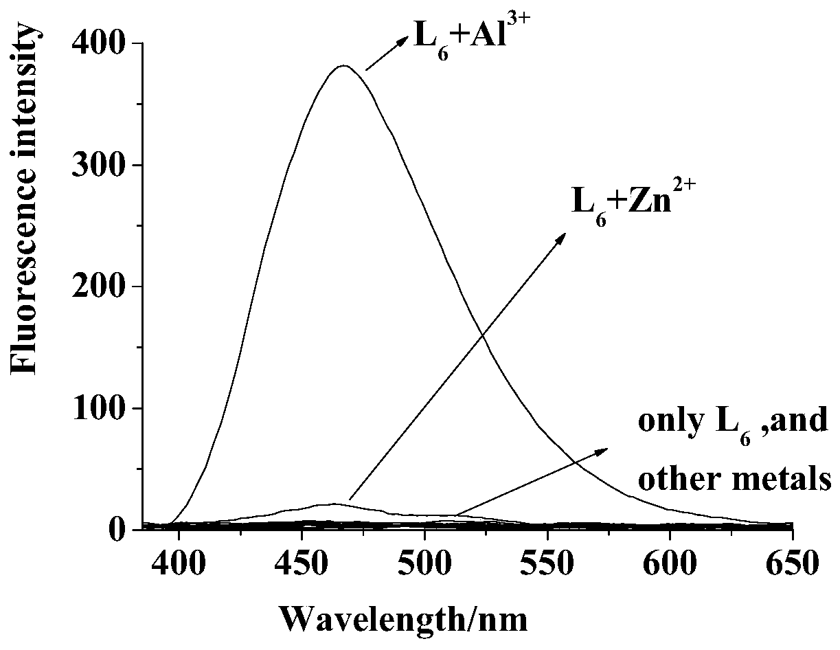 Fluorescent probe for identifying aluminum ions and preparation method and application of fluorescent probe