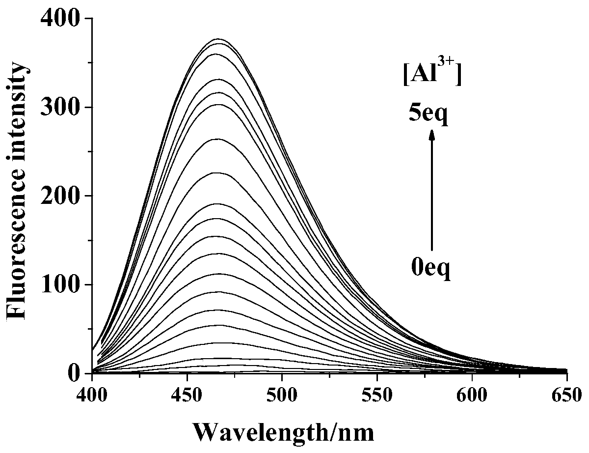 Fluorescent probe for identifying aluminum ions and preparation method and application of fluorescent probe