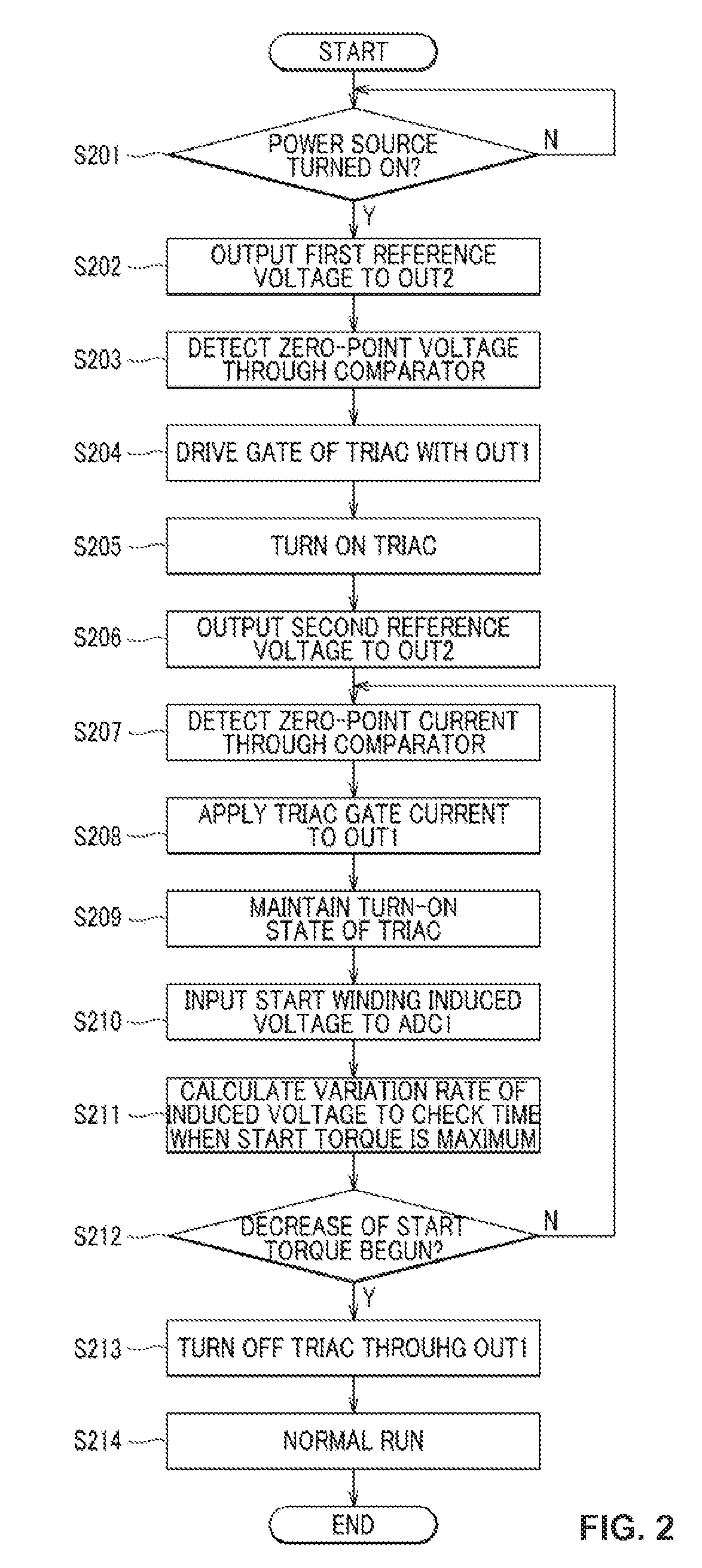 Method for starting single phase induction motor and electronic relay using the same