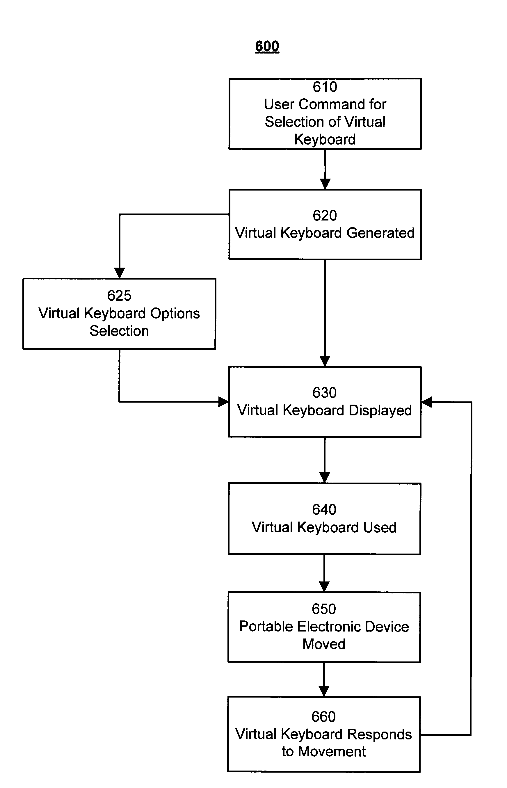 Accelerometer Sensitive Soft Input Panel