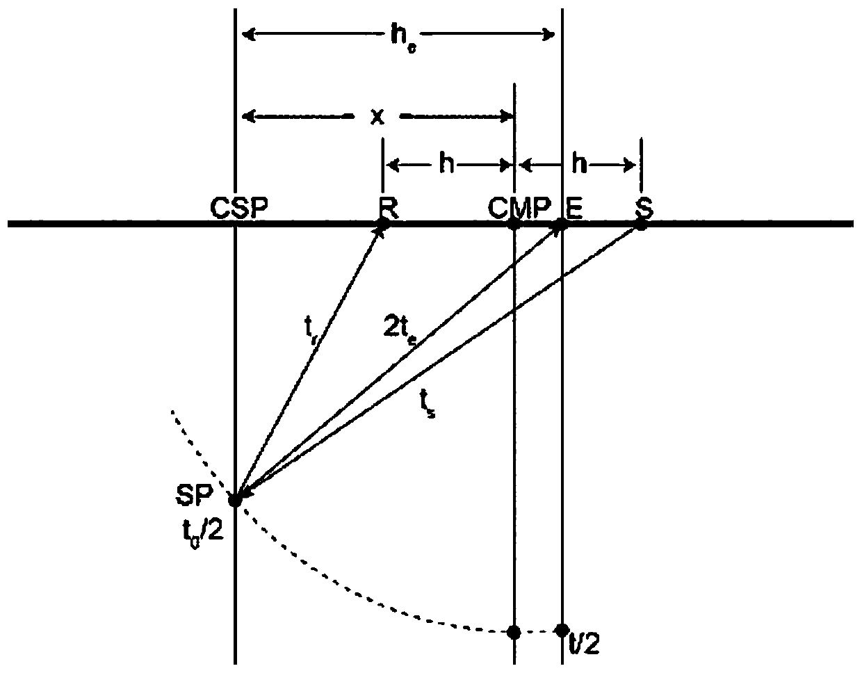 A pre-stack time migration imaging method of common scattering points based on time depth scanning