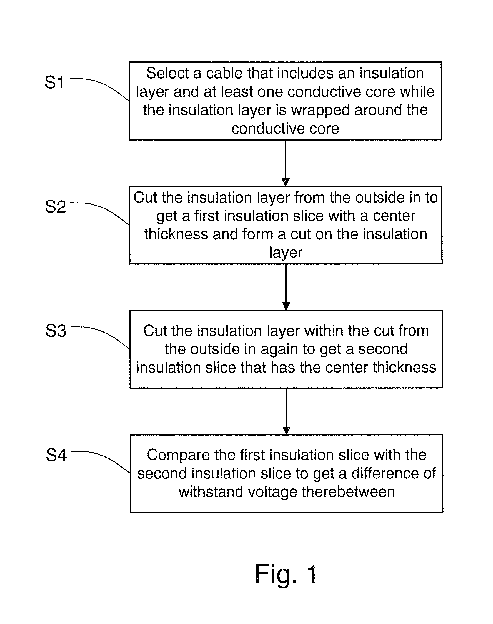 Method for evaluation of cable aging degradation based on slice sampling