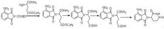 Improved method of pomalidomide synthesis process