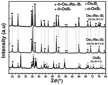 Novel ternary osmium-rhenium diboride (Os&lt;1-x&gt;Re&lt;2&gt;B&lt;2&gt;) hard material and preparation method thereof