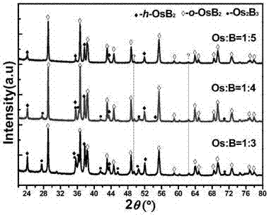 Novel ternary osmium-rhenium diboride (Os&lt;1-x&gt;Re&lt;2&gt;B&lt;2&gt;) hard material and preparation method thereof