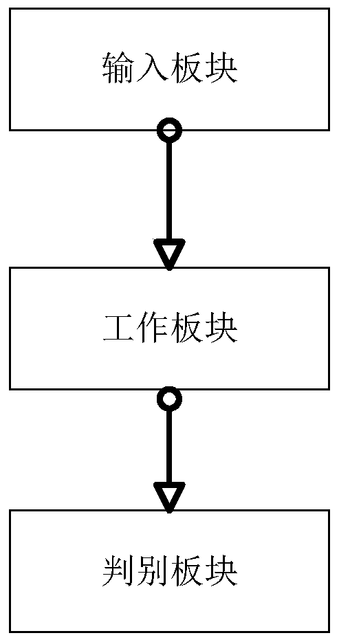 Dangerous rock instability mode discrimination method and device based on deep learning technology