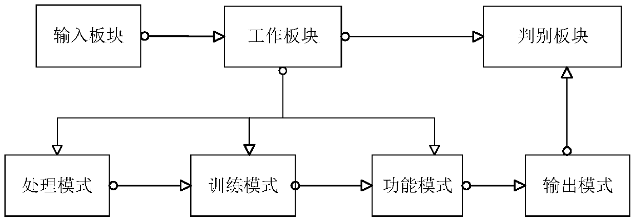 Dangerous rock instability mode discrimination method and device based on deep learning technology