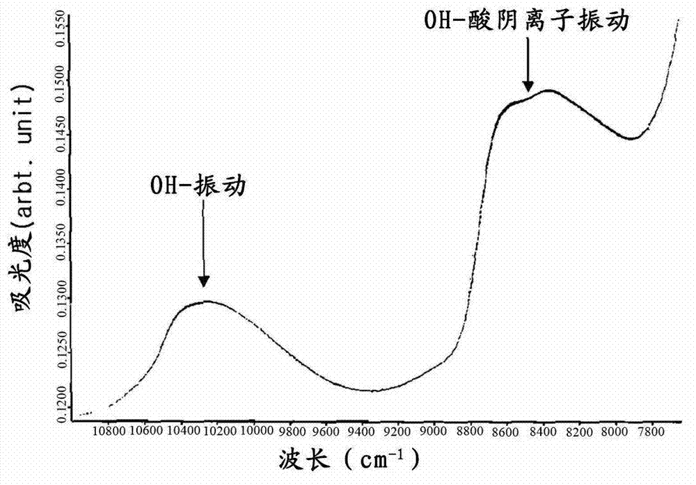 Method of controlling copper-film etching process and method of regenerating copper-film etchant composition