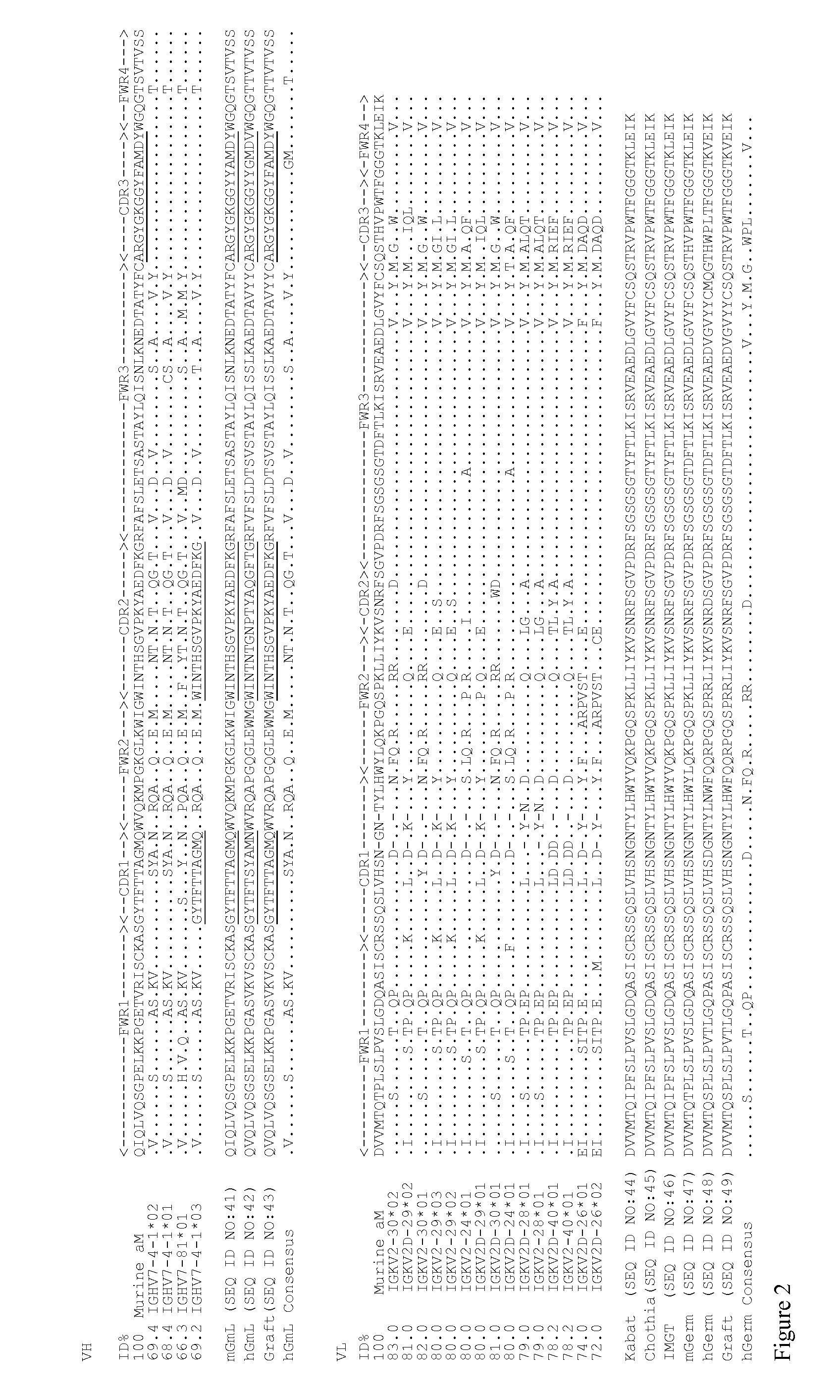 Antibody humanization by framework assembly