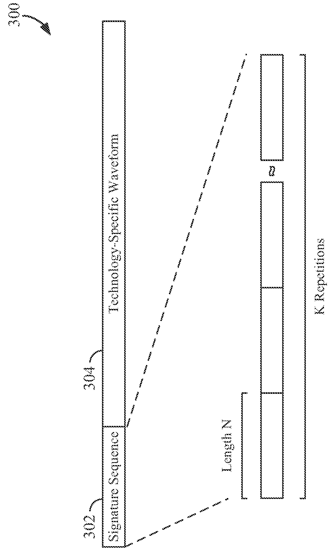 Signature sequence-based signaling and allocation of resources of a shared spectrum