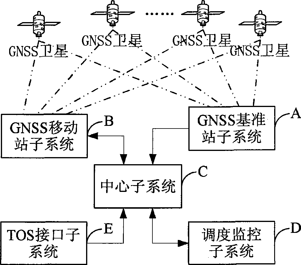 RTG navigation locating and container position monitoring system