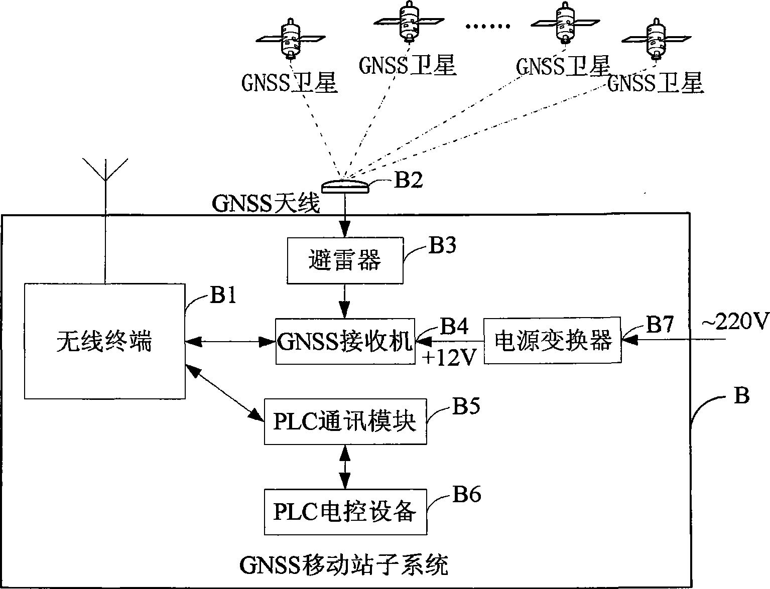 RTG navigation locating and container position monitoring system