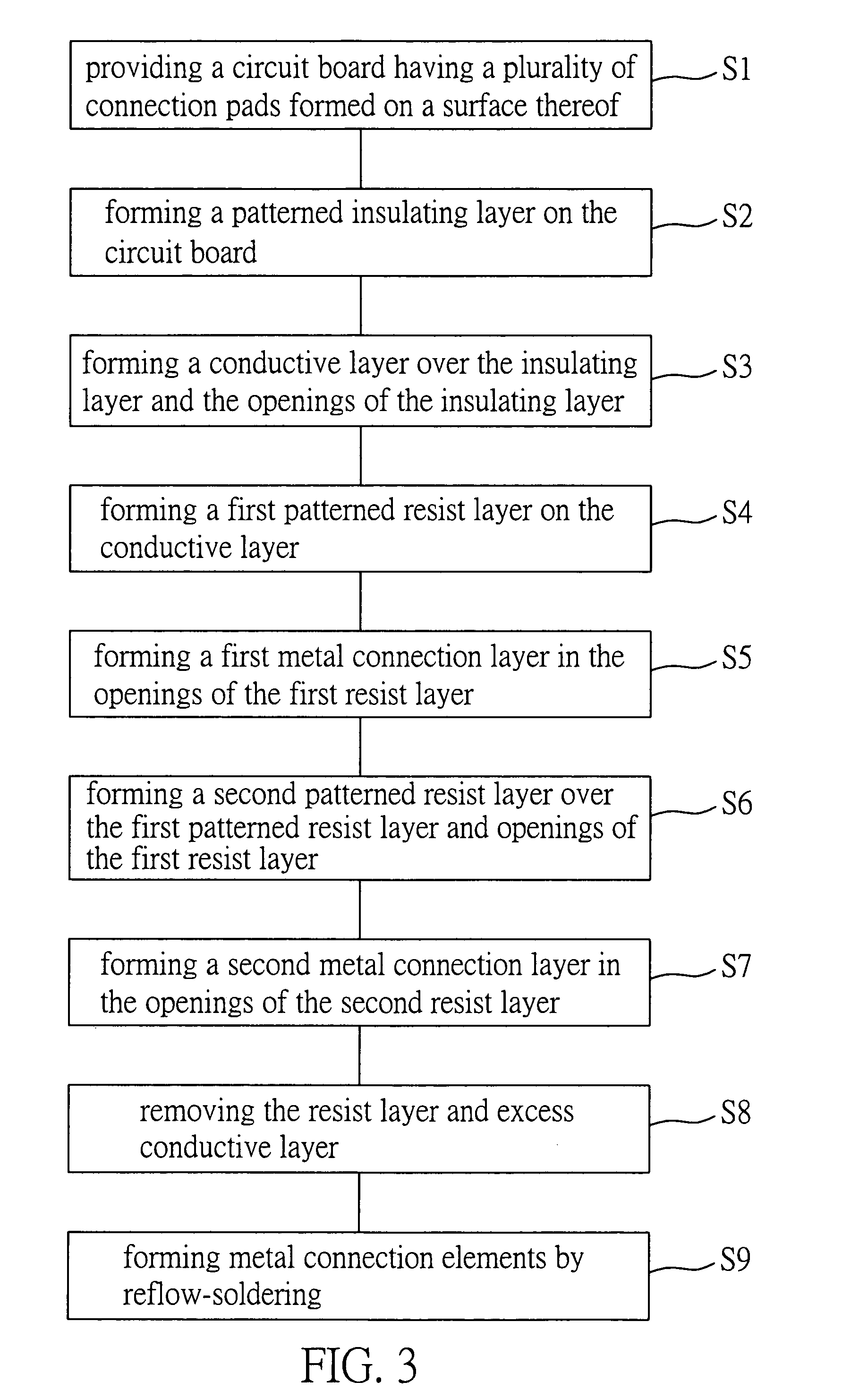 Method for fabricating connection terminal of circuit board