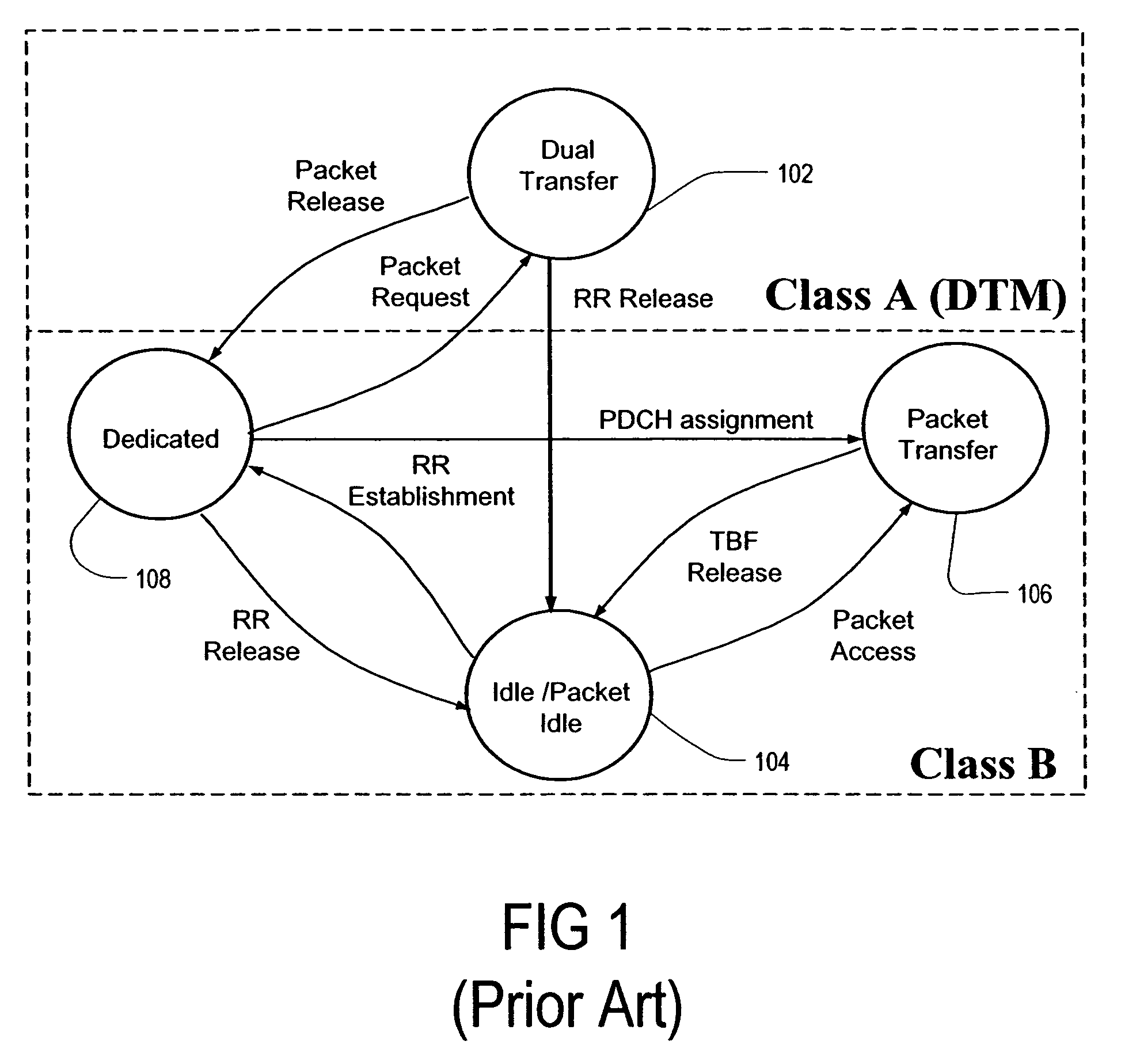 Enhancement of packet transfer mode when circuit switched resources are requested