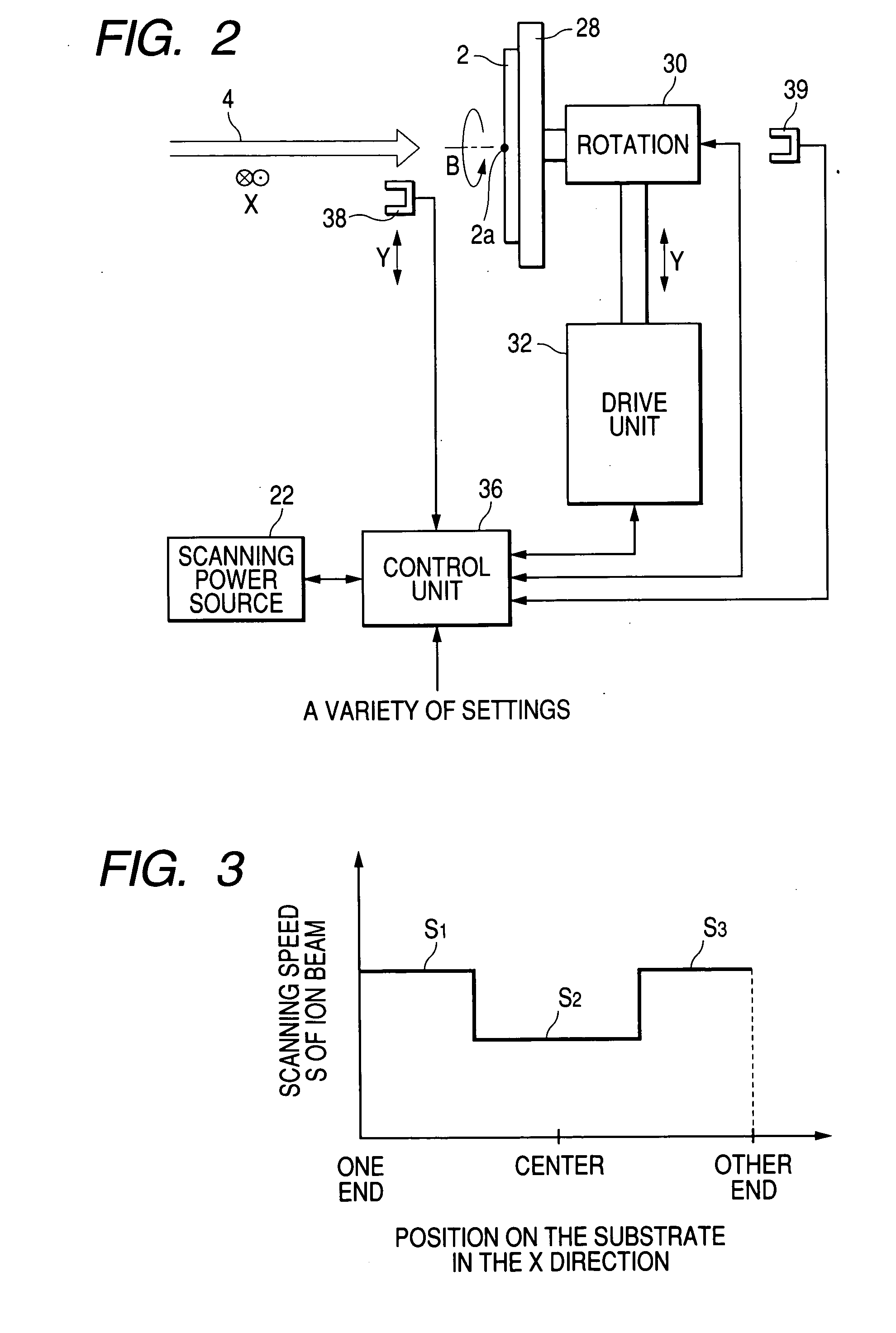 Ion implantation method and apparatus