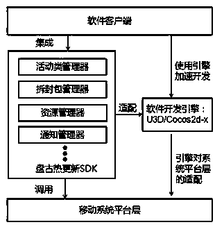 Solving method of movement platform whole-package heat updating based on Markov chain Monte Carlo sub-package technological algorithm