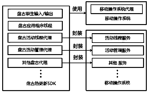 Solving method of movement platform whole-package heat updating based on Markov chain Monte Carlo sub-package technological algorithm