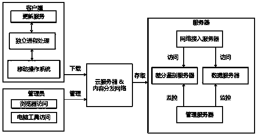 Solving method of movement platform whole-package heat updating based on Markov chain Monte Carlo sub-package technological algorithm