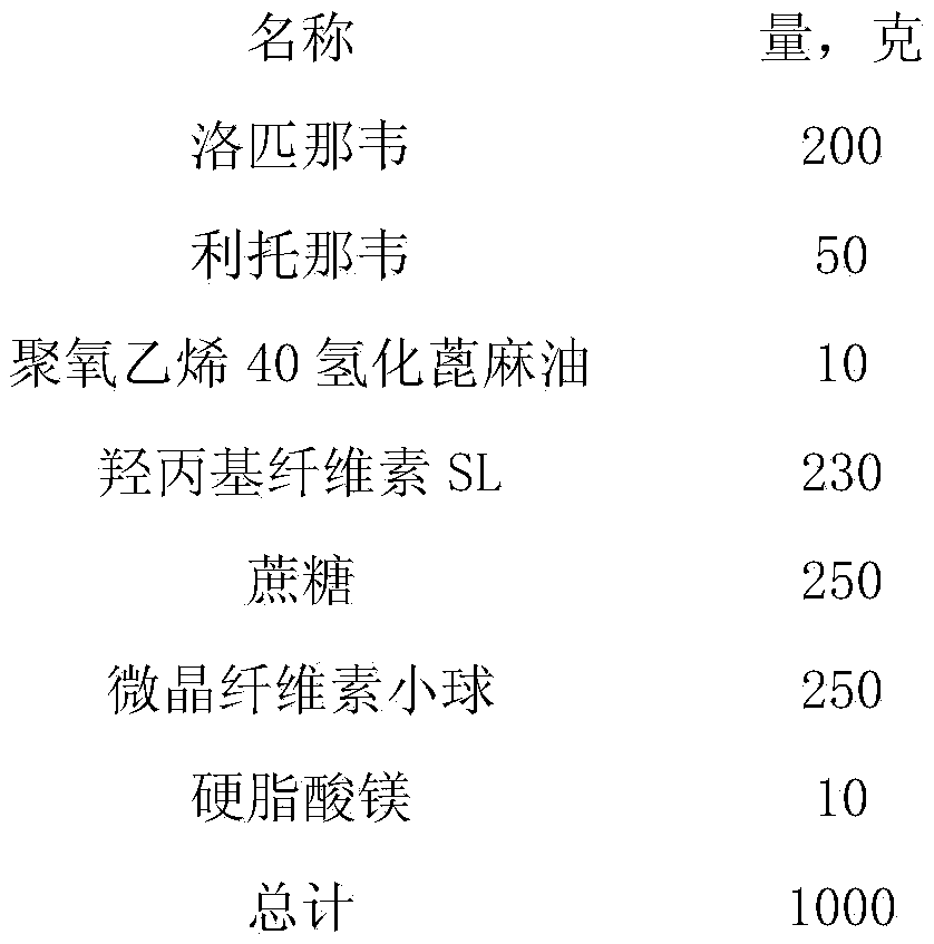 A kind of lopinavir and ritonavir compound high homogeneity nano co-dispersion and preparation method thereof