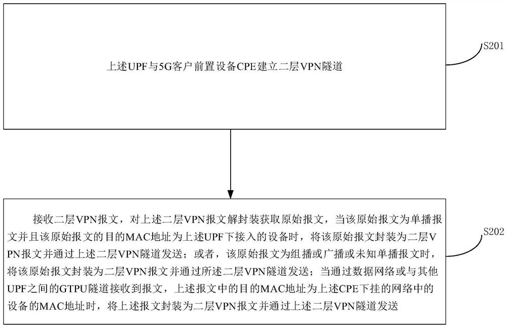 Message transmission method and electronic equipment