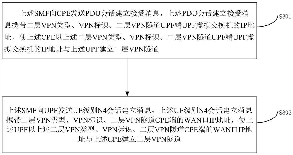 Message transmission method and electronic equipment