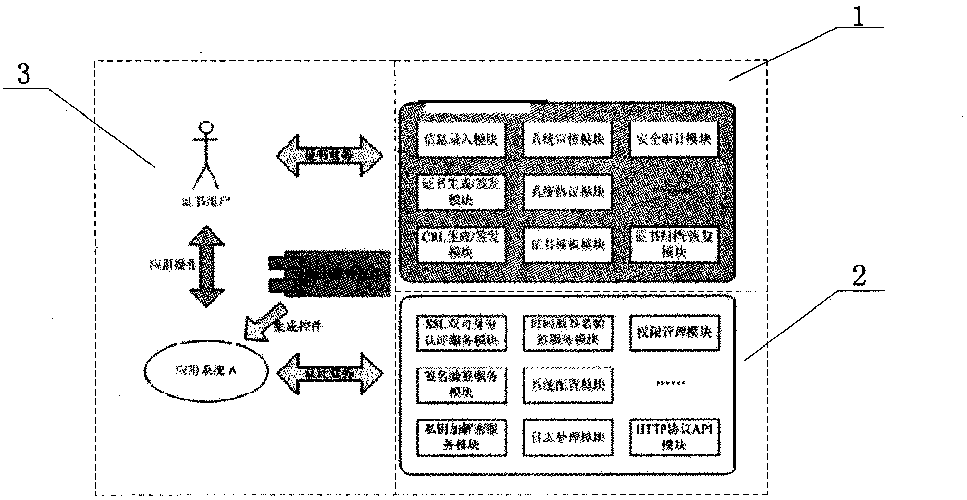 Certificate issuing system based on SM2 algorithm