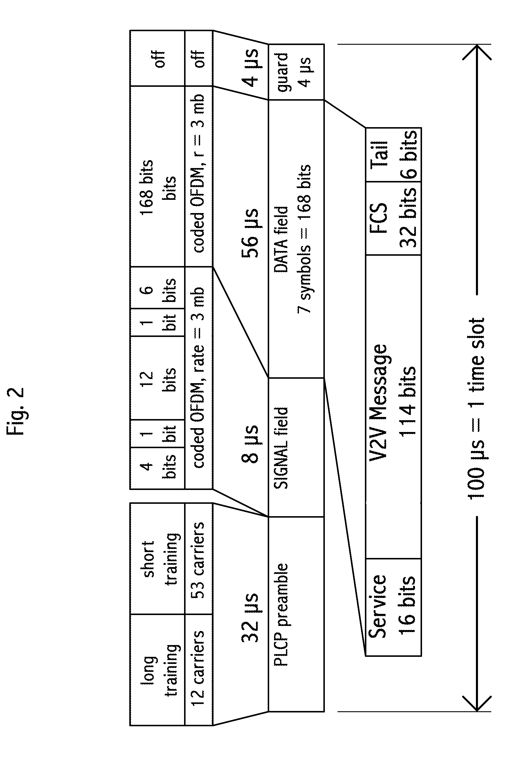 Hybrid protocol transceiver for v2v communication