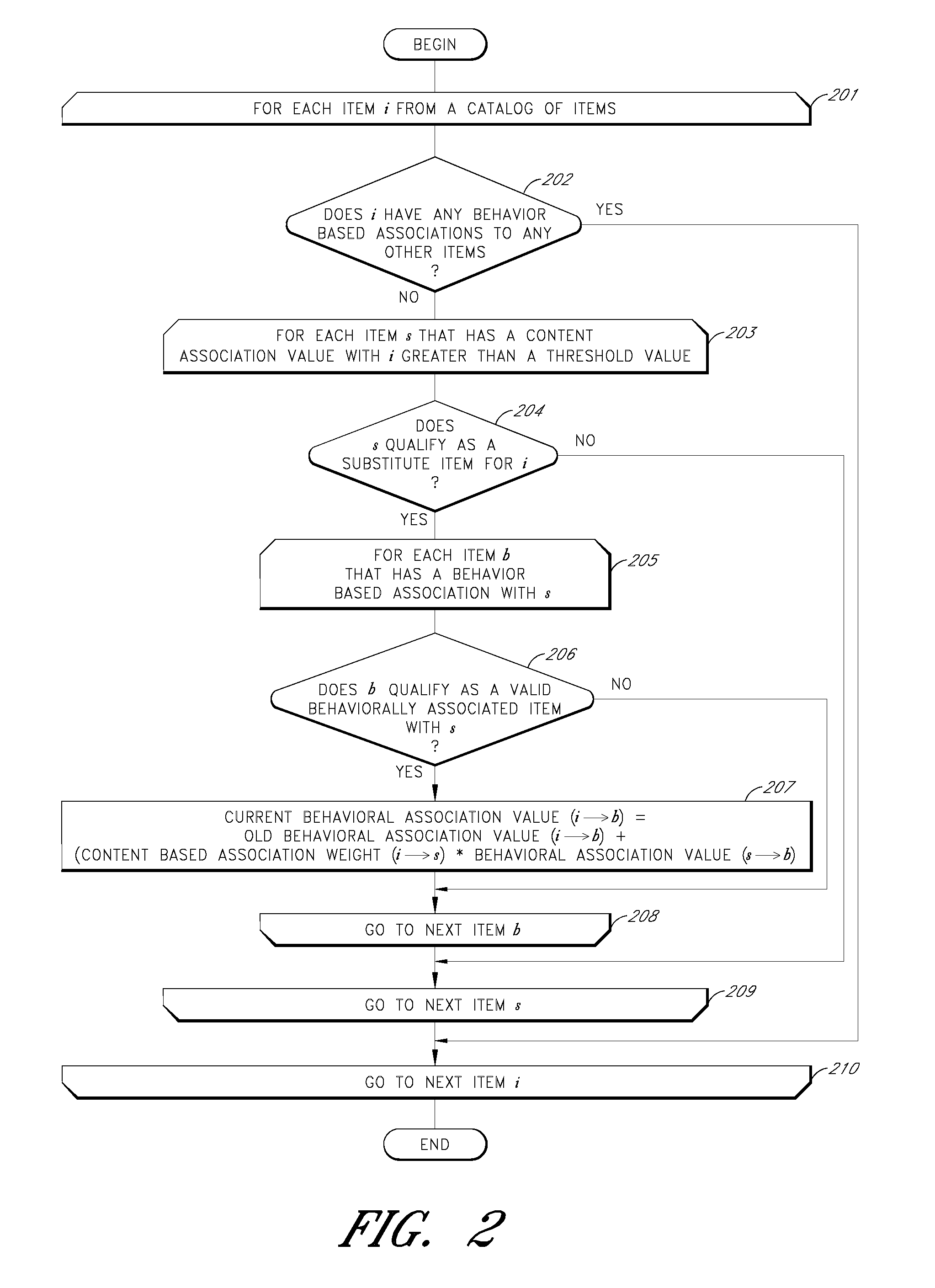 Extrapolation of behavior-based associations to behavior-deficient items