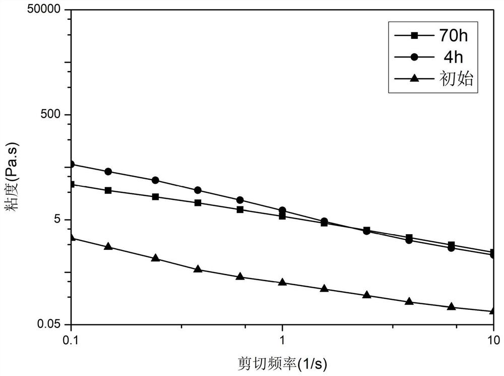 High-density saline stimulation cross-linking type plugging agent, preparation method and application thereof