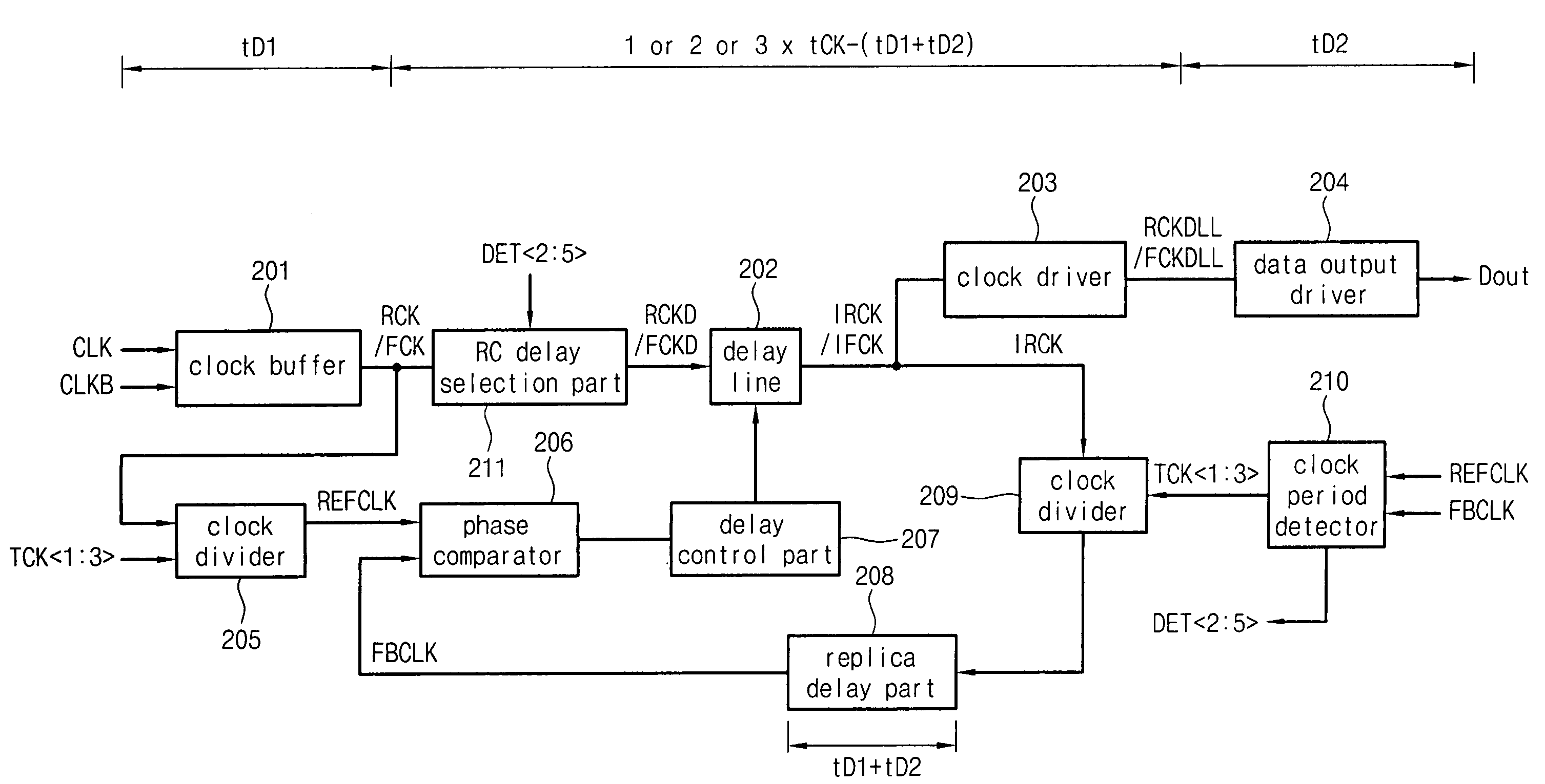 Delay locked loop circuit