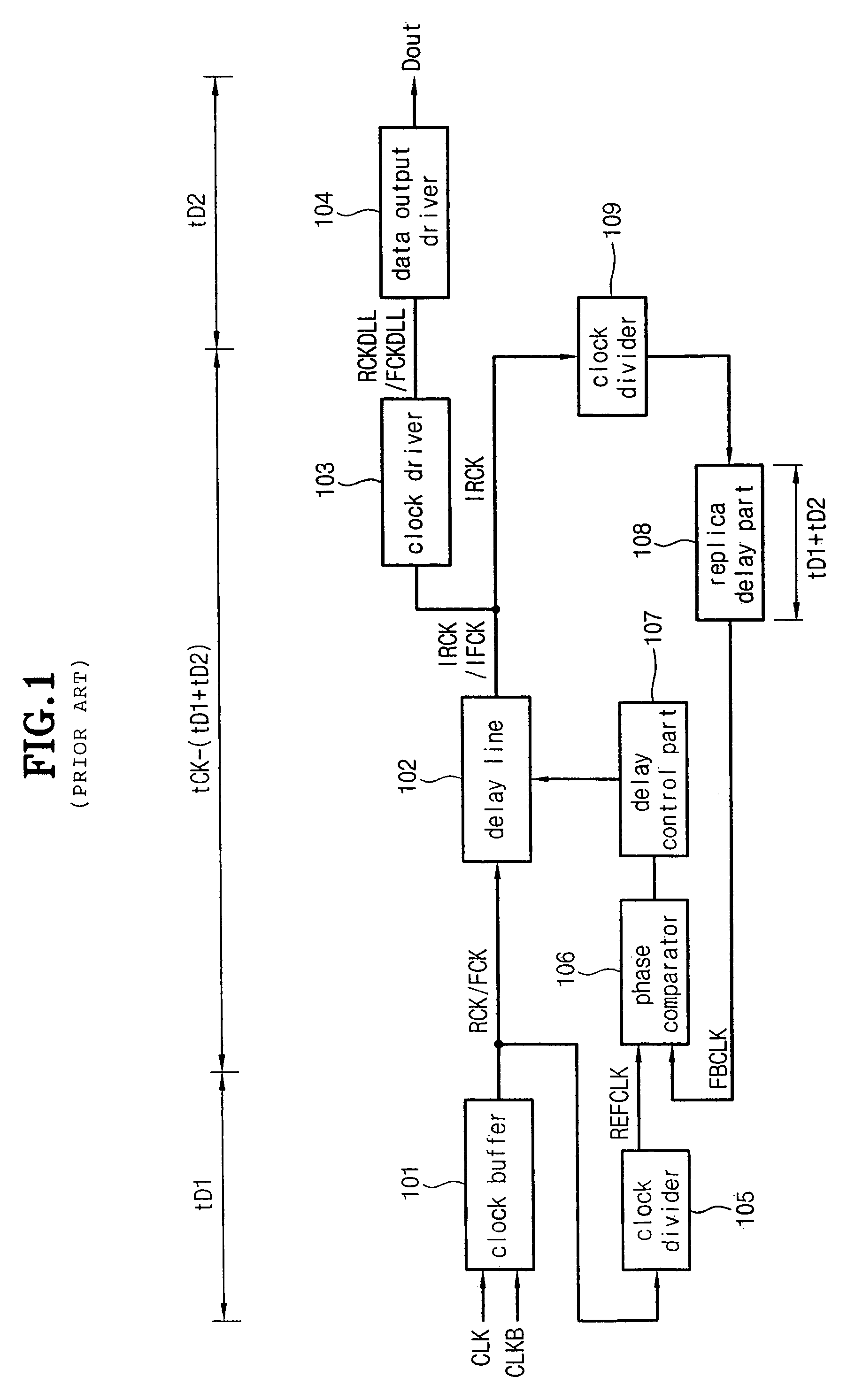 Delay locked loop circuit