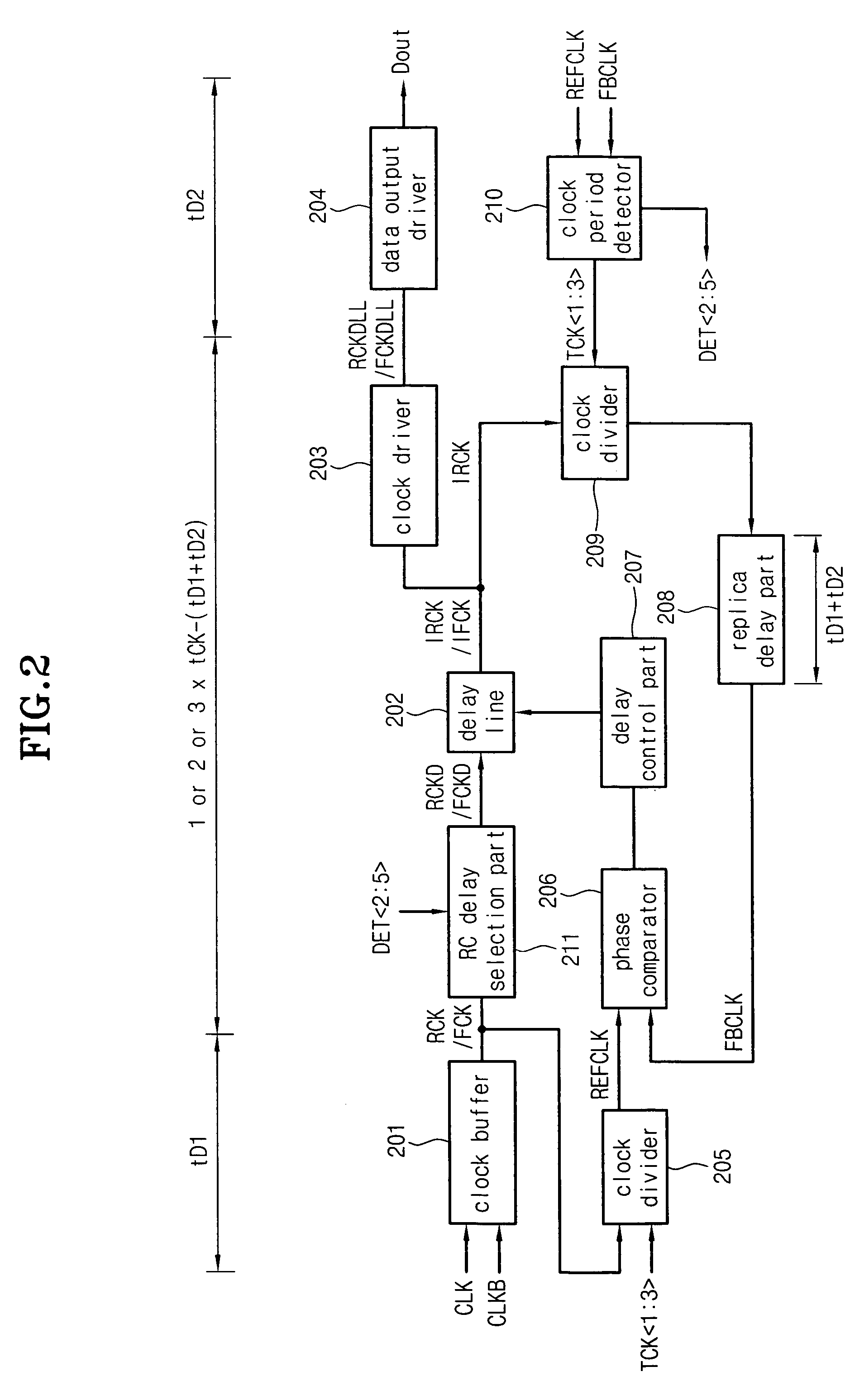 Delay locked loop circuit