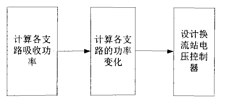 Voltage droop control method of DC power grid