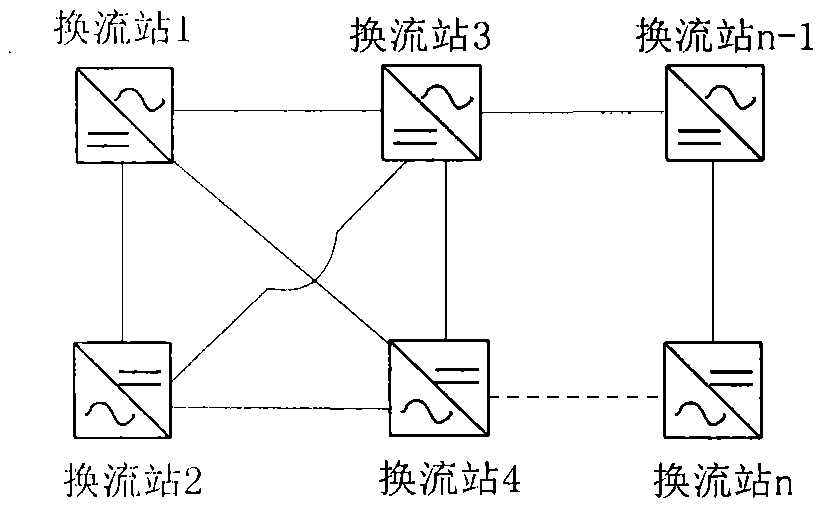 Voltage droop control method of DC power grid