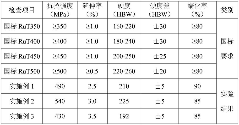 A method to improve the reliability of engine cylinder head and silicon solid solution strengthened ferritic vermicular graphite cast iron