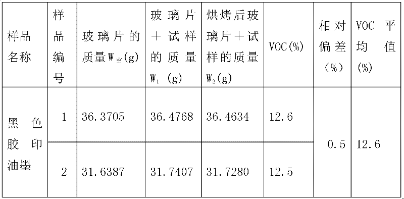 Method for measuring lamina decrement difference value of content of paste-like ink volatile organic compound