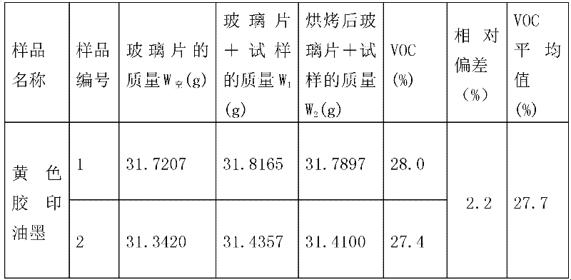 Method for measuring lamina decrement difference value of content of paste-like ink volatile organic compound