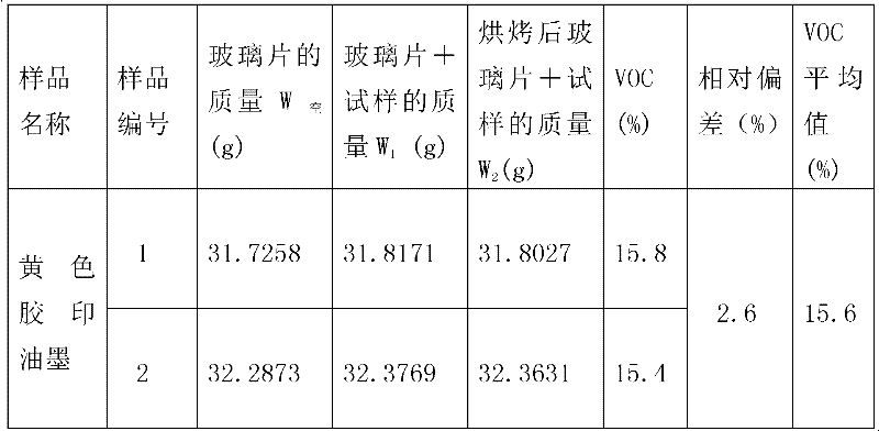 Method for measuring lamina decrement difference value of content of paste-like ink volatile organic compound