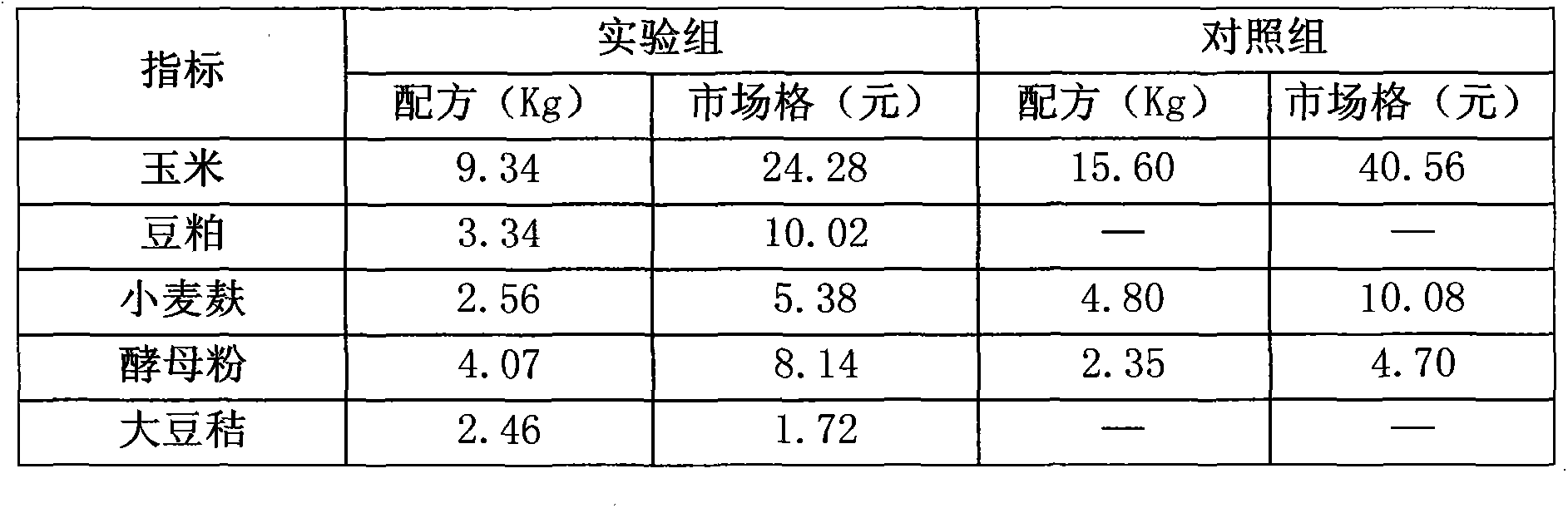 Ration formulation of TMR forage for promoting goat recovery after production