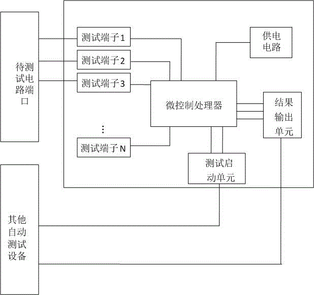 Engineering automated short and/or open test methods