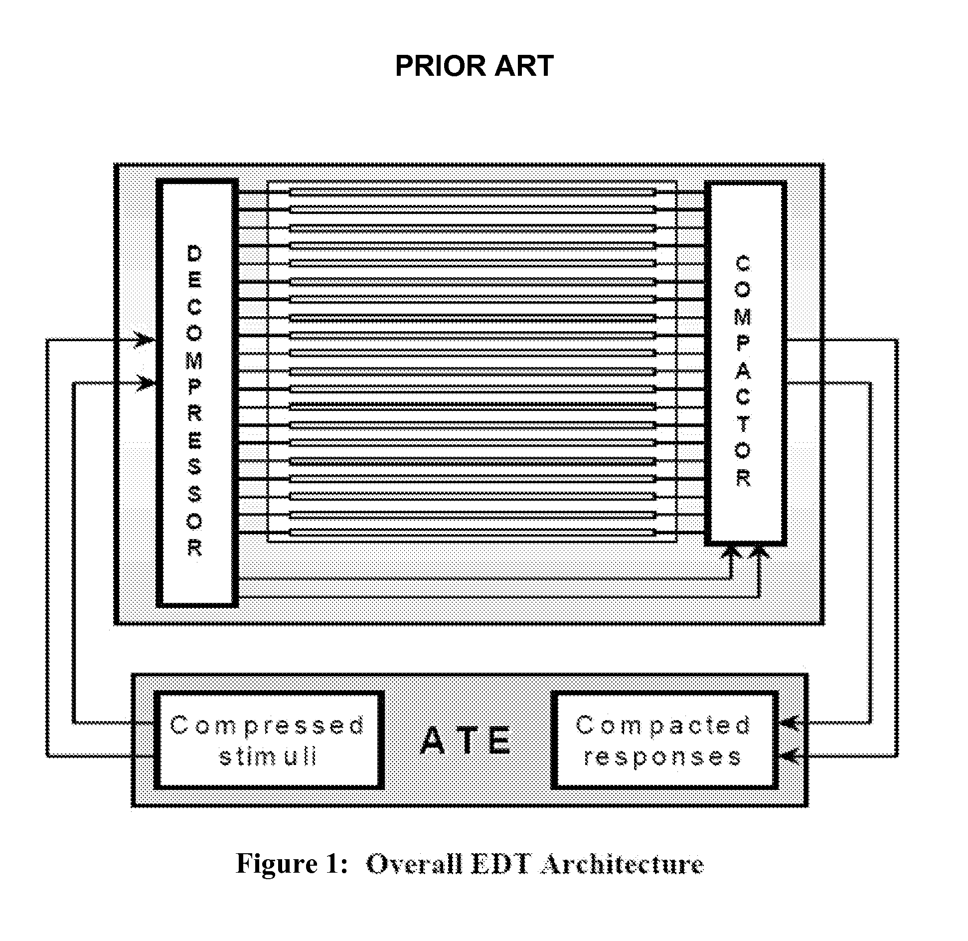 Scan Test Application Through High-Speed Serial Input/Outputs